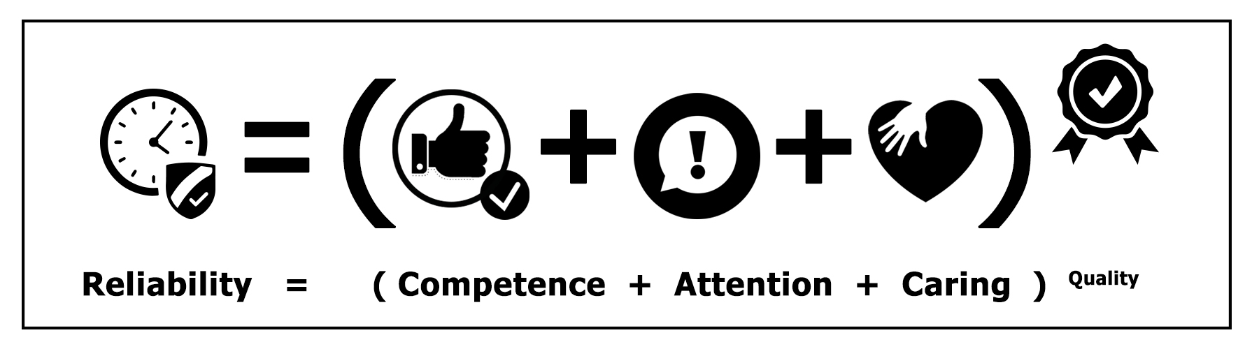 Celebrating 15 Years of INAB Accreditation