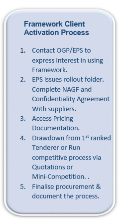 EPS Framework Agreement